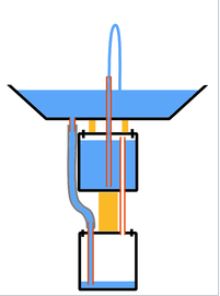 永久機関のように見える 進化するガラクタ