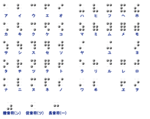 コミュニケーションは言葉だけではありません 進化するガラクタ