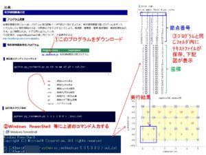 FEM1（python） | 進化するガラクタ